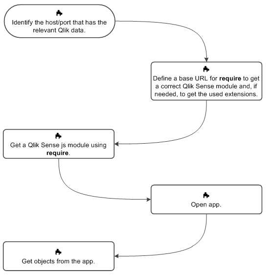 web integration integration Flow.png